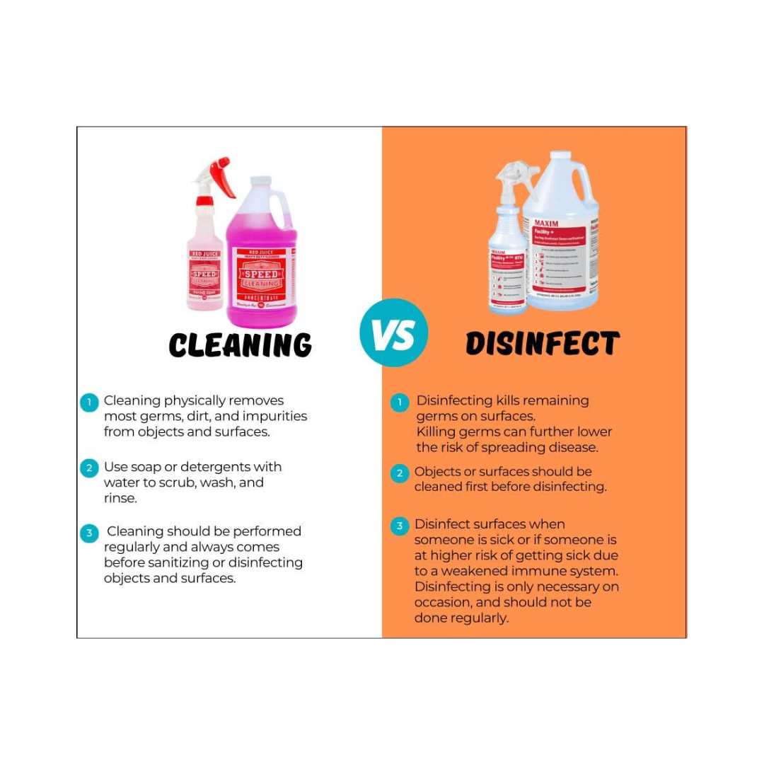 Speed Cleaning™ Red Juice Concentrate – 1 Gallon
